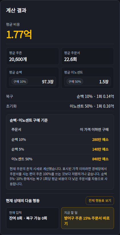 주문서·복구·초기화 비용과 예상 소모량. 허용한 재료와 입력한 가격을 기준으로 계산됩니다.